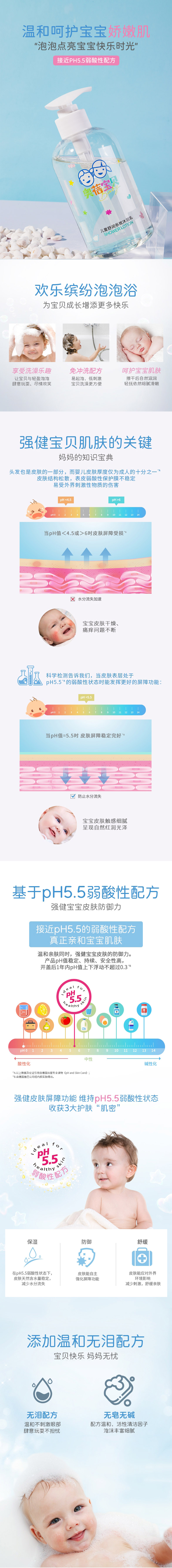 儿童舒润多效沐浴露配方详情介绍.jpg