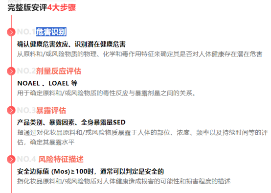 化妆品备案完整版安评风险评估步骤.png 化妆品备案完整版安评风险评估步骤.png