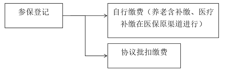 威尼斯游戏官网
