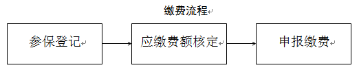 威尼斯游戏官网