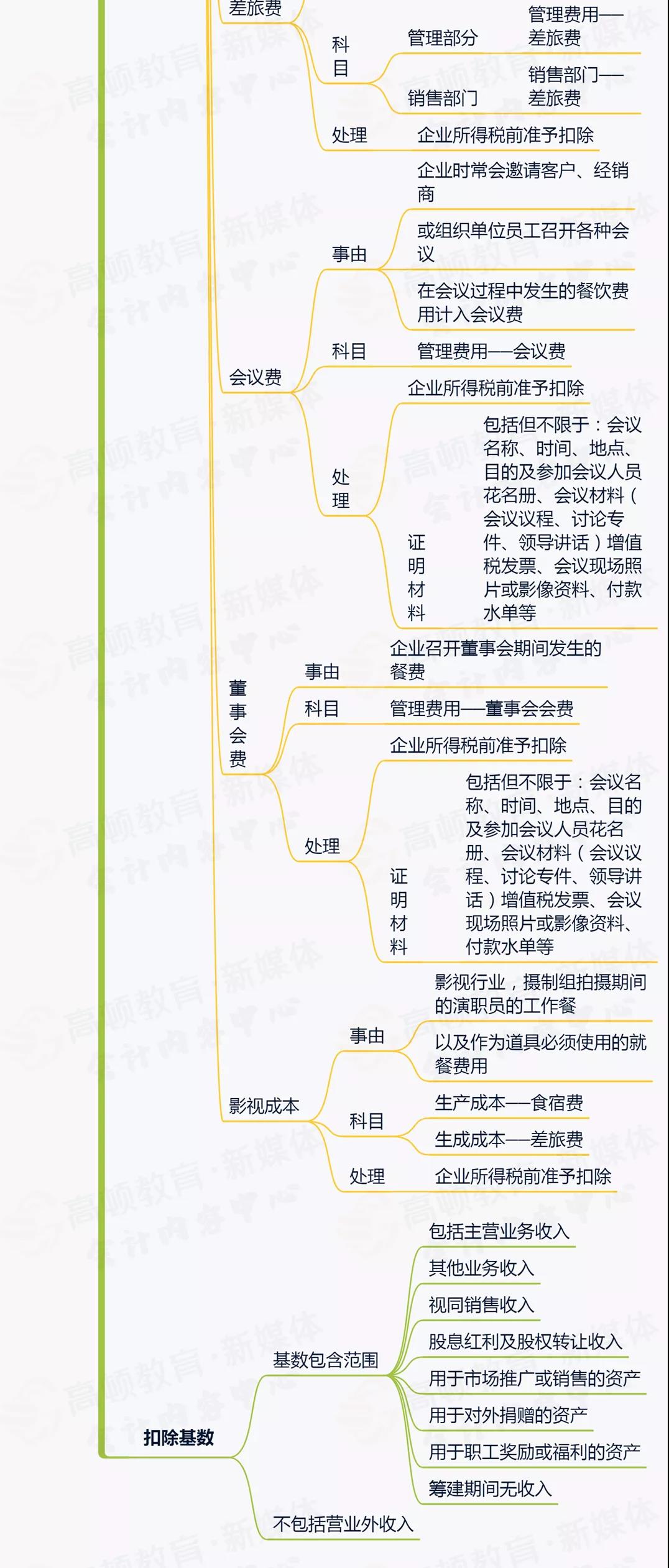 威尼斯游戏官网