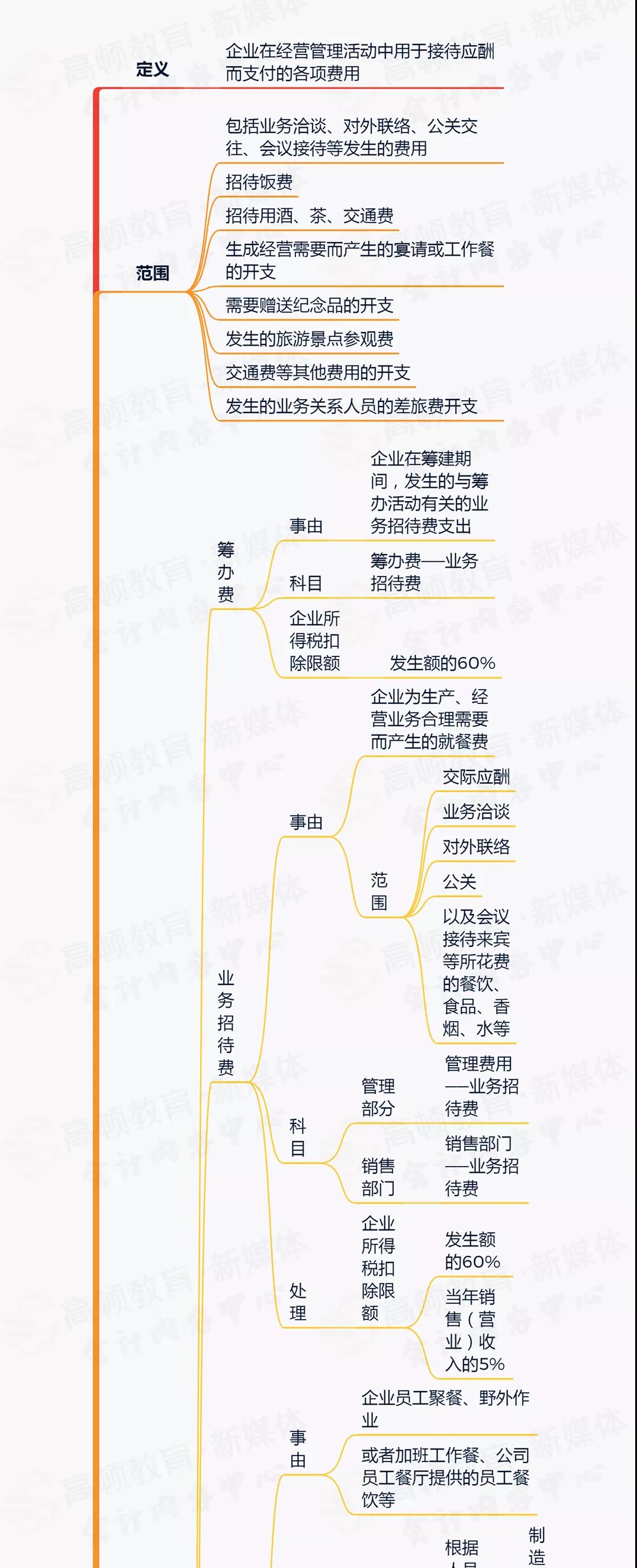 威尼斯游戏官网