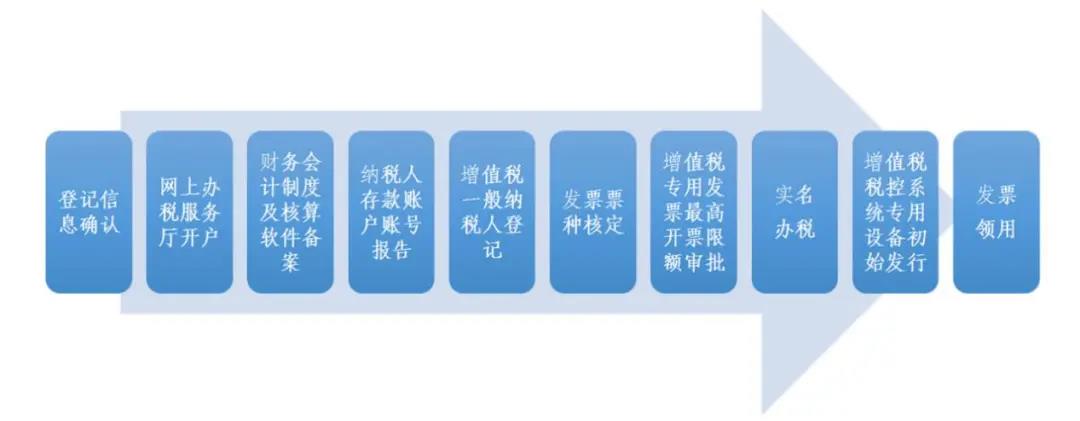 威尼斯游戏官网