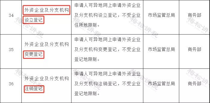 威尼斯游戏官网