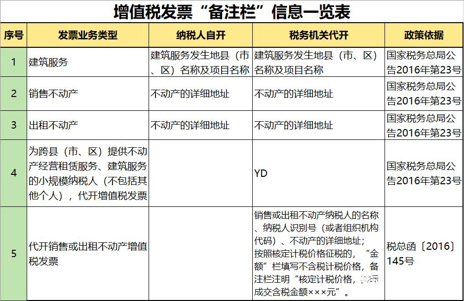 威尼斯游戏官网