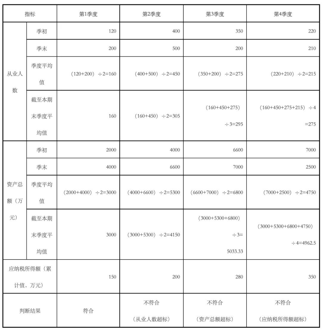 威尼斯游戏官网