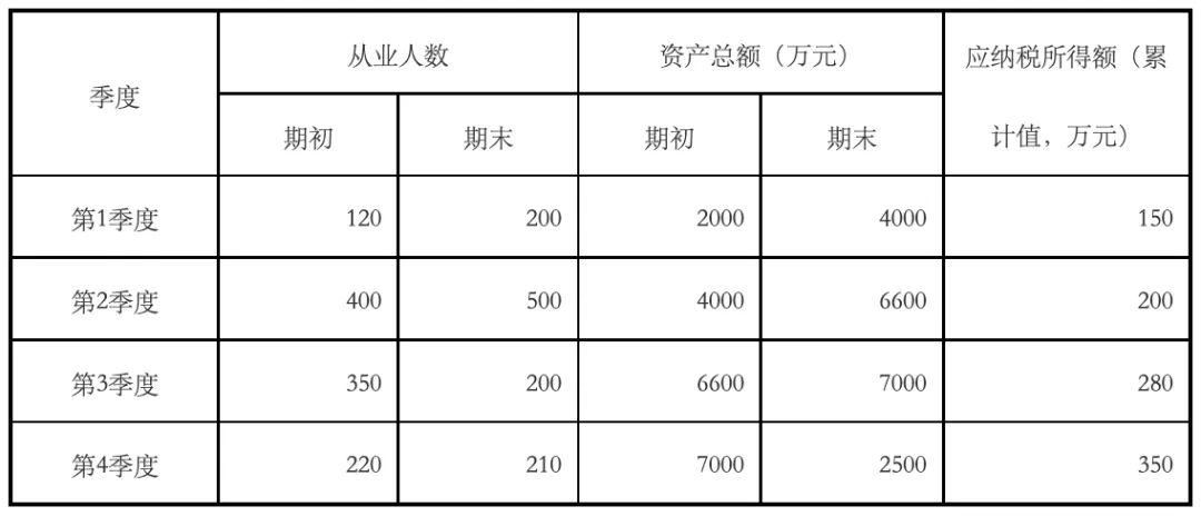 威尼斯游戏官网